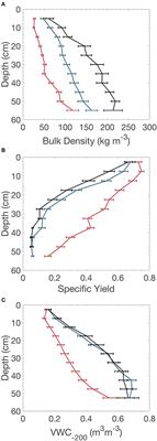 Assessing Drivers of Cross-Scale Variability in Peat Smoldering Combustion Vulnerability in Forested Boreal Peatlands